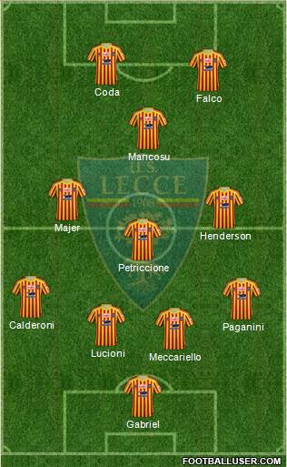 Lecce Formation 2020