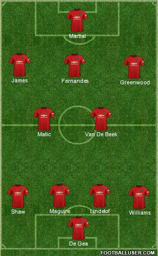 Manchester United Formation 2020