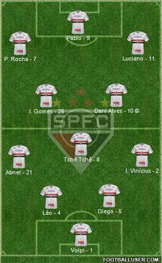 São Paulo FC Formation 2020