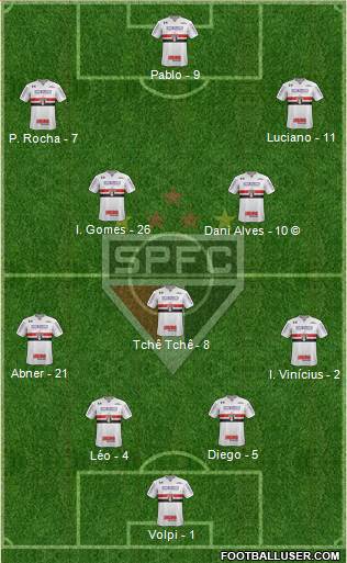 São Paulo FC Formation 2020