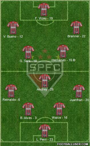 São Paulo FC Formation 2020