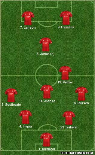 Nottingham Forest football formation