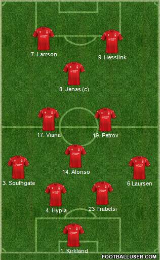 Nottingham Forest Formation 2020