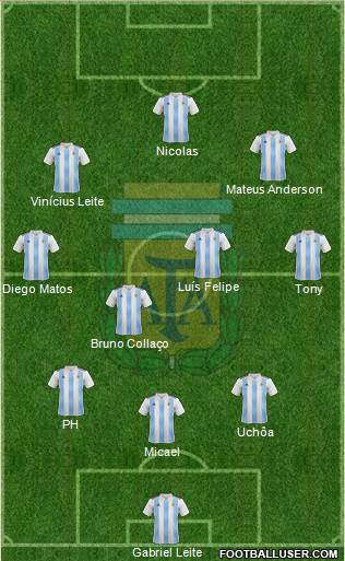 Argentina Formation 2020