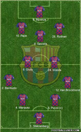 F.C. Barcelona Formation 2020