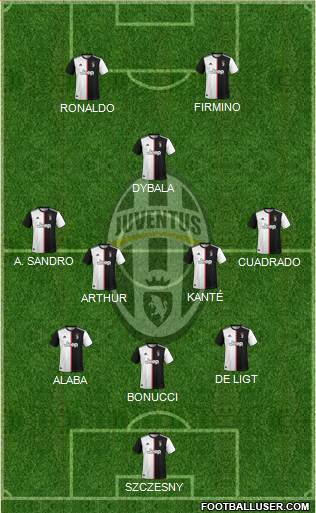 Juventus Formation 2020