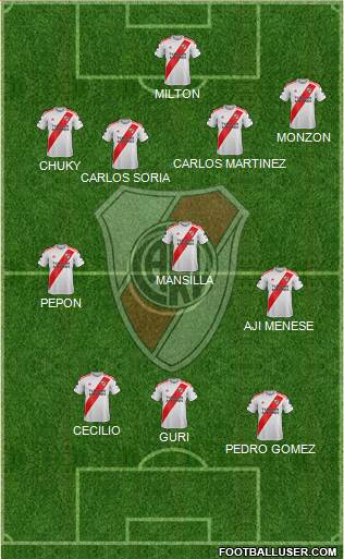 River Plate Formation 2020