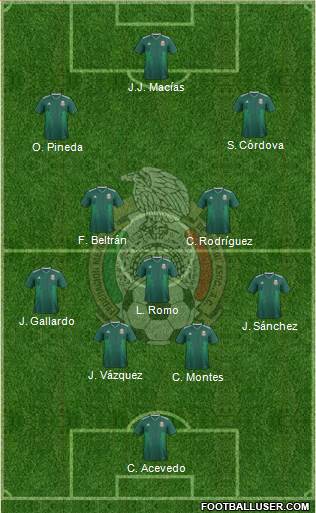 Mexico Formation 2020