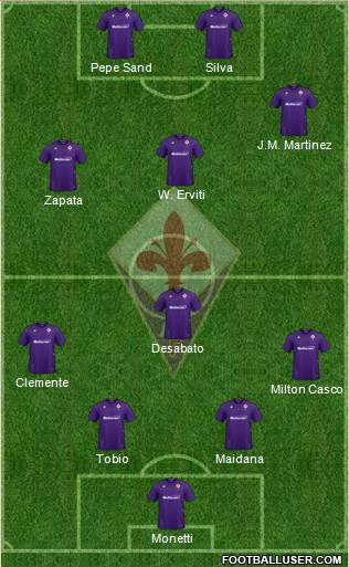 Fiorentina Formation 2020