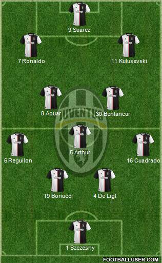 Juventus Formation 2020