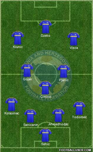 Bosnia and Herzegovina Formation 2020