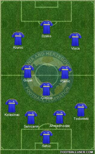 Bosnia and Herzegovina football formation