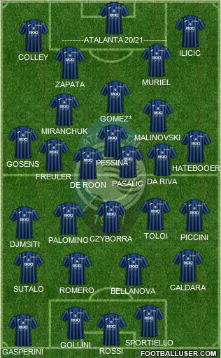 Atalanta Formation 2020