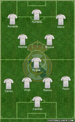 Real Madrid C.F. Formation 2020