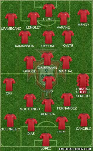 Portugal Formation 2020