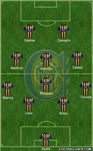 Rosario Central Formation 2020
