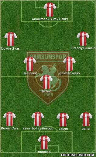 Samsunspor Formation 2020