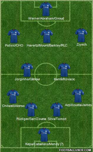 Chelsea Formation 2020