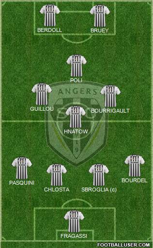 Angers SCO Formation 2020