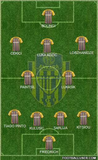 MKE Ankaragücü Formation 2020