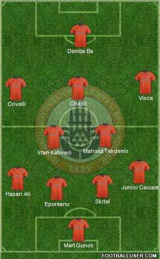 Istanbul Büyüksehir Belediye Spor football formation