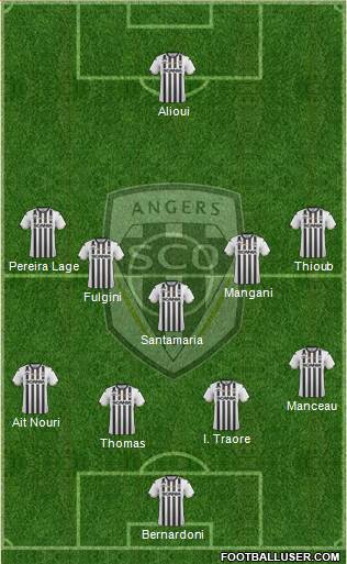 Angers SCO Formation 2020