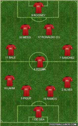 Manchester United Formation 2020