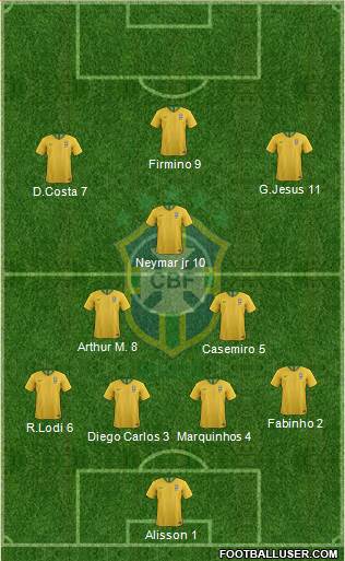Brazil Formation 2020