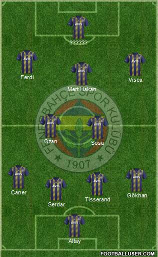 Fenerbahçe SK Formation 2020