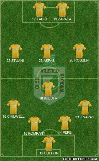 CDC Atlético Nacional Formation 2020