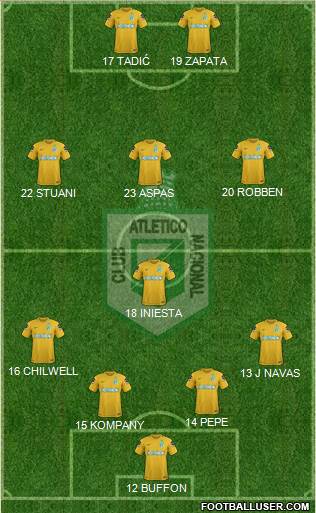 CDC Atlético Nacional football formation