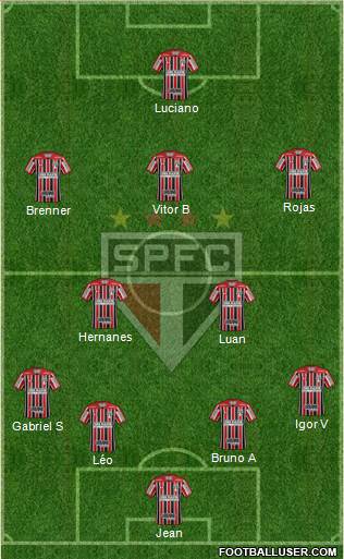 São Paulo FC Formation 2020