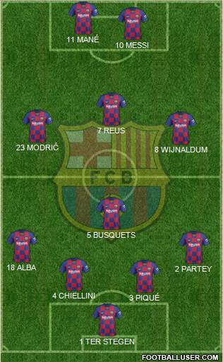 F.C. Barcelona Formation 2020