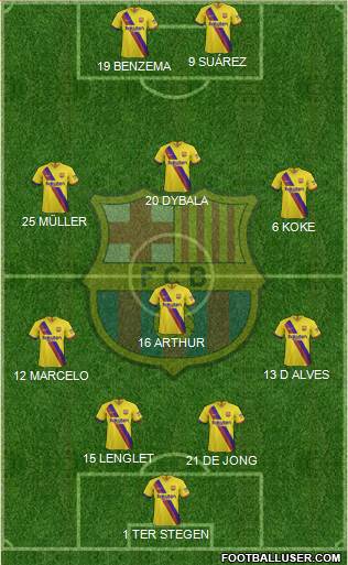 F.C. Barcelona Formation 2020