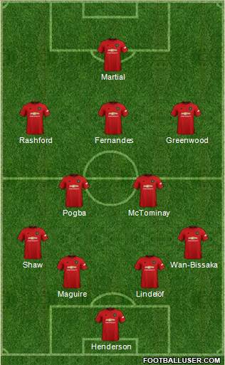 Manchester United Formation 2020
