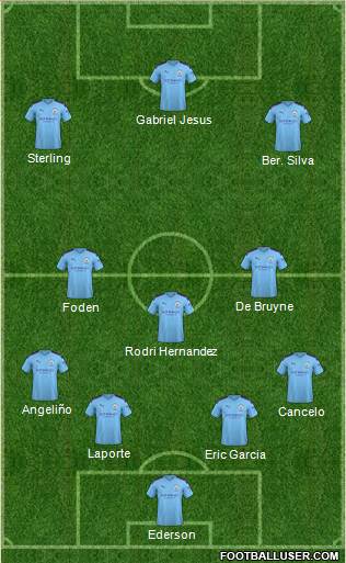 Manchester City Formation 2020