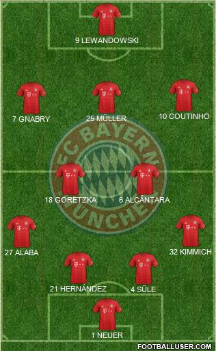 FC Bayern München Formation 2020