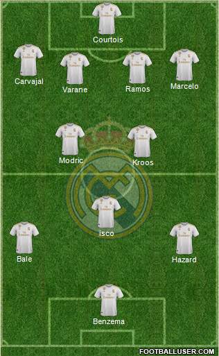 Real Madrid C.F. Formation 2020