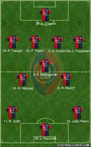 Cagliari Formation 2020