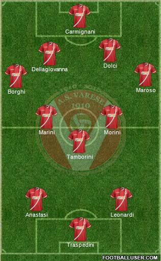Varese Formation 2020