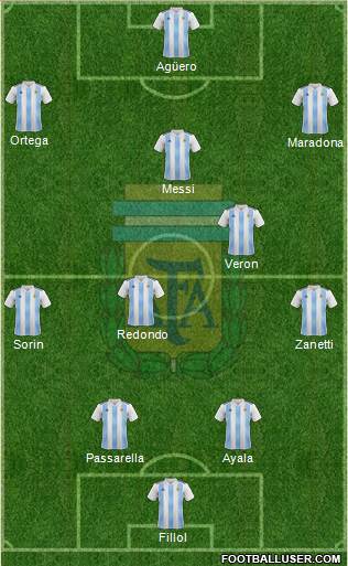 Argentina Formation 2020