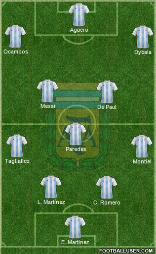 Argentina Formation 2020