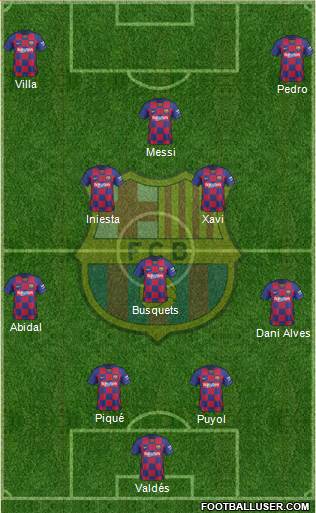 F.C. Barcelona Formation 2020