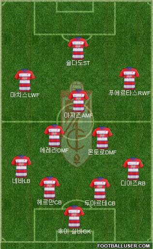 Granada C.F. Formation 2020