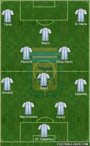 Argentina Formation 2020