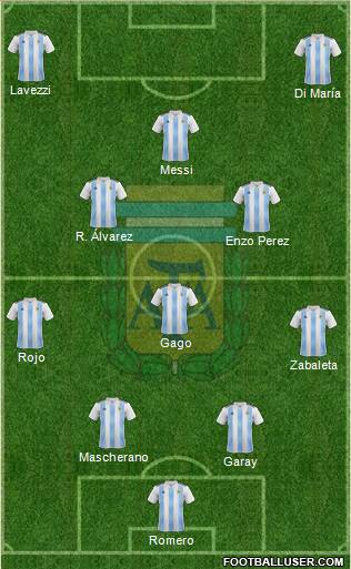 Argentina Formation 2020