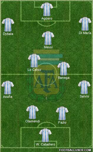 Argentina Formation 2020