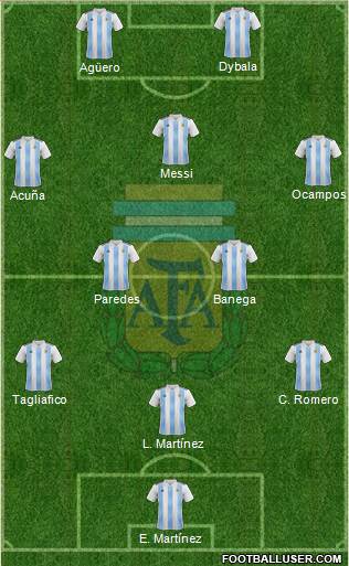 Argentina Formation 2020