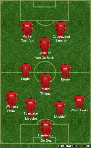 Manchester United Formation 2020