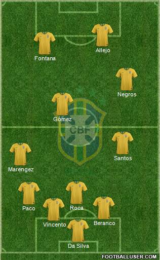 Brazil Formation 2020